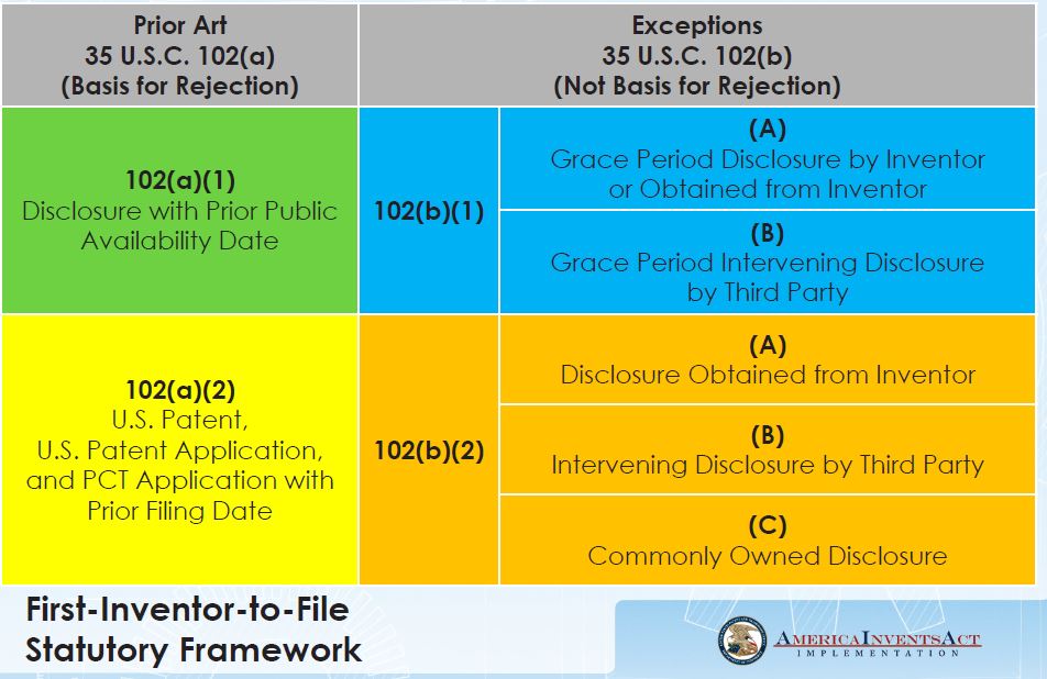 New First-to-file Patent Rules | Vincent LoTempio | Registered Patent ...